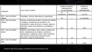 Tomado de: https://www.solerpalau.mx/ASW/recursos/mven/spventilacionc2.pdf
 