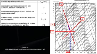 Tomado de:
https://www.solerpalau.mx/ASW/recursos/mven/spventilacionc2.pdf
 