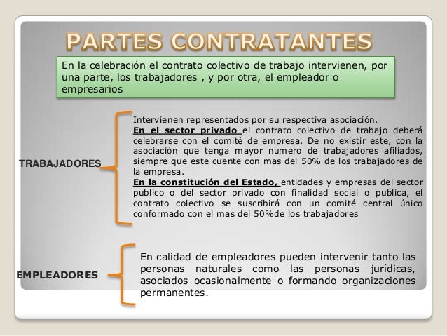 Contrato Colectivo Del Docente 2016 | ultimas noticias sobre contrato colectivo docentes 2016 el Contrato Colectivo Del Docente 2016 | ultimas noticias sobre contrato colectivo docentes 2016 el