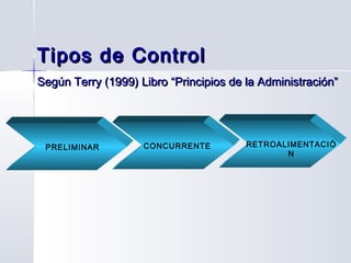 Según Terry (1999) Libro “Principios de la Administración”Según Terry (1999) Libro “Principios de la Administración”
Tipos de ControlTipos de Control
RETROALIMENTACIÒ
N
CONCURRENTEPRELIMINAR
 