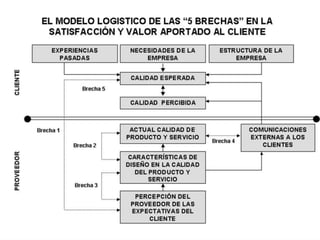 Exposicion control de calidad   como debe ser