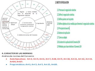 Convenio 154 de 1981 (circulo concéntrico)
 
