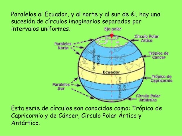 Exposicion coordenadas