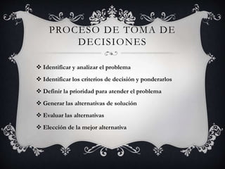 PROCESO DE TOMA DE
DECISIONES
Identificar y analizar el problema
Identificar los criterios de decisión y ponderarlos
Definir la prioridad para atender el problema
Generar las alternativas de solución
Evaluar las alternativas
Elección de la mejor alternativa