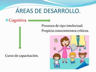 ÁREAS DE DESARROLLO. 
Cognitiva 
Procesos de tipo intelectual. 
Propicia conocimientos críticos. 
Curso de capacitación. 
 