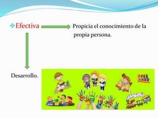 Efectiva Propicia el conocimiento de la 
propia persona. 
Desarrollo. 
 