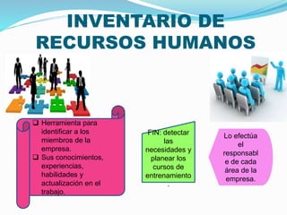INVENTARIO DE 
RECURSOS HUMANOS 
 Herramienta para 
identificar a los 
miembros de la 
empresa. 
 Sus conocimientos, 
experiencias, 
habilidades y 
actualización en el 
trabajo. 
FIN: detectar 
las 
necesidades y 
planear los 
cursos de 
entrenamiento 
. 
Lo efectúa 
el 
responsabl 
e de cada 
área de la 
empresa. 
 