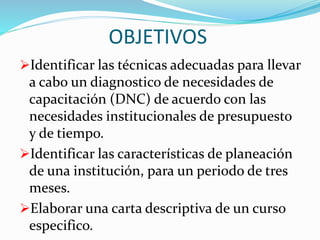 OBJETIVOS 
Identificar las técnicas adecuadas para llevar 
a cabo un diagnostico de necesidades de 
capacitación (DNC) de acuerdo con las 
necesidades institucionales de presupuesto 
y de tiempo. 
Identificar las características de planeación 
de una institución, para un periodo de tres 
meses. 
Elaborar una carta descriptiva de un curso 
especifico. 
 