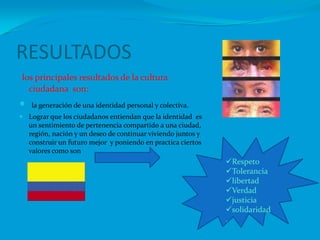 Los ciudadanos deben tener en cuenta otros aspectos como : SENTIDO DE PERTENENCIARECONOCIMIENTO COMO CIUDADANOSRESPETAR LA DIFERENCIARESPETAR LO PUBLICORESPETO A LAS NORMASCUIDAR EL MEDIO AMBIENTE URBANOPARTICIPAR EN LOS ASUNTOS DE LA CIUDADNECESIDADES BASICASIDEAL DE CIUDAD