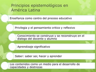 Principios epistemológicos en
América Latina
Enseñanza como centro del proceso educativo
Privilegia y el pensamiento critico y reflexivo
Conocimiento se construye y se reconstruye en el
dialogo del docente y alumno

Aprendizaje significativo
Saber: saber ser, hacer y aprender
Los contenidos como un medio para el desarrollo de
capacidades y destrezas

 