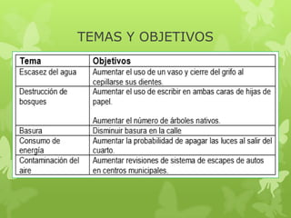 TEMAS Y OBJETIVOS

 