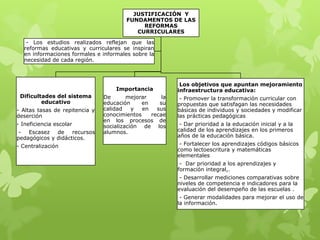 JUSTIFICACIÓN Y
FUNDAMENTOS DE LAS
REFORMAS
CURRICULARES
- Los estudios realizados reflejan que las
reformas educativas y curriculares se inspiran
en informaciones formales e informales sobre la
necesidad de cada región.

Importancia

Dificultades del sistema
educativo
- Altas tasas de repitencia y
deserción
- Ineficiencia escolar
- Escasez de
recursos
pedagógicos y didácticos.
- Centralización

De
mejorar
la
educación
en
su
calidad
y
en
sus
conocimientos
recae
en los procesos de
socialización de los
alumnos.

Los objetivos que apuntan mejoramiento
infraestructura educativa:
- Promover la transformación curricular con
propuestas que satisfagan las necesidades
básicas de individuos y sociedades y modificar
las prácticas pedagógicas
- Dar prioridad a la educación inicial y a la
calidad de los aprendizajes en los primeros
años de la educación básica.
- Fortalecer los aprendizajes códigos básicos
como lectoescritura y matemáticas
elementales
- Dar prioridad a los aprendizajes y
formación integral,.
- Desarrollar mediciones comparativas sobre
niveles de competencia e indicadores para la
evaluación del desempeño de las escuelas .
- Generar modalidades para mejorar el uso de
la información.

 