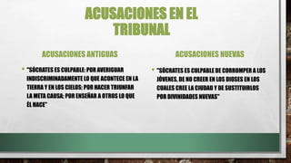 ACUSACIONES EN EL
TRIBUNAL
ACUSACIONES ANTIGUAS
• "SÓCRATES ES CULPABLE: POR AVERIGUAR
INDISCRIMINADAMENTE LO QUE ACONTECE EN LA
TIERRA Y EN LOS CIELOS; POR HACER TRIUNFAR
LA META CAUSA; POR ENSEÑAR A OTROS LO QUE
ÉL HACE"
ACUSACIONES NUEVAS
• "SÓCRATES ES CULPABLE DE CORROMPER A LOS
JÓVENES, DE NO CREER EN LOS DIOSES EN LOS
CUALES CREE LA CIUDAD Y DE SUSTITUIRLOS
POR DIVINIDADES NUEVAS"
 