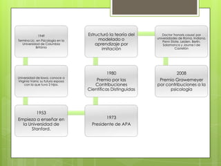 1949                  Estructuró la teoría del      Doctor 'honoris causa' por
                                        modelado o            universidades de Roma, Indiana,
Termina Lic. en Psicología en la                                  Penn State, Leiden, Berlín,
   Universidad de Columbia             aprendizaje por            Salamanca y Jaume I de
            Británia
                                          imitación                       Castellón




                                            1980                          2008
Universidad de Iowa, conoce a
Virginia Varns; su futura esposa       Premio por las          Premio Grawemeyer
    con la que tuvo 2 hijos.          Contribuciones          por contribuciones a la
                                   Científicas Distinguidas         psicología




            1953
Empieza a enseñar en                        1973
  la Universidad de                  Presidente de APA
      Stanford.
 