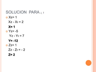 SOLUCION PARA ɻ ı
   Xƨ= 1
    Xƨ - Xı = 2
  X= 1
 Yƨ= -5

  Yƨ - Yı = 7
  Y= -12
 Zƨ= 1

  Zƨ - Zı = - 2
    Z= 2
 