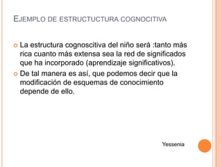 EJEMPLO DE ESTRUCTUCTURA COGNOCITIVA


 La estructura cognoscitiva del niño será :tanto más
  rica cuanto más extensa sea la red de significados
  que ha incorporado (aprendizaje significativos).
 De tal manera es así, que podemos decir que la
  modificación de esquemas de conocimiento
  depende de ello.




                                             Yessenia
 