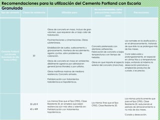 Recomendaciones para la utilización del Cemento Portland con Escoria
Granulada                                   No recomendables, salvo
Tipo de cemento     Clases de resistencia                 Utilizable para:                  precauciones especiales                Precauciones:
                                                                                                     para:




                                            Obras de concreto en masa, incluso de gran
                                            volumen, que requieran de un bajo calor de
                                            hidratación.

                                            Pavimentaciones y cimentaciones. Obras                                        Las normales en la dosificación y
                                            subterráneas.                                                                 en el almacenamiento, tratando
                                                                                         Concreto pretensado con          de que éste no se prolongue más
                                            Estabilización de suelos, suelocemento y
                                                                                         alambres adherentes.             de tres meses.
                                            gravacemento. Morteros de recubrimiento,
Cemento Portland                                                                         Fabricación de concreto a bajas
                                            agarre y juntas, salvo problemas de                                           Curar adecuada y
   con Escoria                                                                           temperaturas o en tiempo de
                             20             coloración.
Granulada de alto                                                                        heladas.                         prolongadamente, en especial
  horno (CPEG)                                                                                                            en climas fríos o a temperaturas
                                            Obras de concreto en masa en ambientes
                                                                                         Obras en que importe el aspecto bajas, evitando al máximo la
                                            débilmente agresivos por salinidad en
                                                                                         exterior del concreto (manchas). desecación prematura y
                                            general (zonas litorales) o por sulfatos.
                                                                                                                          empleando productos de
                                            Obras marítimas masivas de mediana                                            curado, si es preciso.
                                            resistencia. Concreto armado.

                                            Prefabricación con tratamientos
                                            hidrotérmicos e hiqrotérmicos.




                                                                                                                          Las mismas prácticamente que
                                            Los mismos fines que el Tipo CPEG, Clase                                      para el Tipo CPEG, Clase
                                                                                         Los mismos fines que el Tipo
                          30 y30 R          Resistente 20, en empleos que exijan                                          Resistente 20, reduciendo el
                                                                                         CPEG, Clase Resistente 20.
                                            resistencias aún más altas y además en:                                       período de almacenamiento a
                          40 y 40R          Prefabricación con tratamientos                                               no más de dos meses.
                                            hiqrotérmicos.
                                                                                                                          Curado y desecación.
 