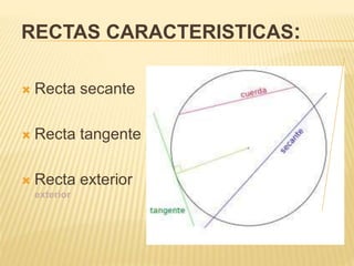 RECTAS CARACTERISTICAS: 
 Recta secante 
 Recta tangente 
 Recta exterior 
exterior 
 