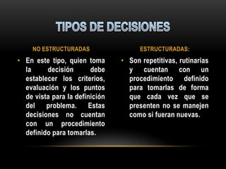 Son repetitivas, rutinarias y cuentan con un procedimiento definido para tomarlas de forma que cada vez que se presenten no se manejen como si fueran nuevas. En este tipo, quien toma la decisión debe establecer los criterios, evaluación y los puntos de vista para la definición del problema. Estas decisiones no cuentan con un procedimiento definido para tomarlas. TIPOS DE DECISIONESNO ESTRUCTURADASESTRUCTURADAS: 