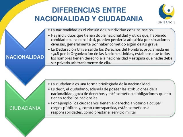 Exposicion de ciudadania