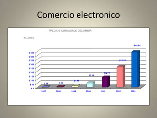 ASUNTOS REGULADOS POR LA LEY 527:- Aplicación de los requisitos jurídicos de los mensajes de datos; - Comunicación de los mensajes de datos; - Comercio electrónico en materia de transporte de mercancías; - Firmas digitales - Certificados Digitales - Entidades de certificación - Suscriptores de firmas digitales - Funciones de la Superintendencia de Industria y Comercio.