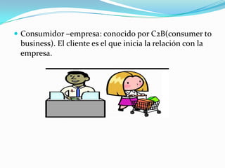 Intercambio de documentos entre socios de diferentes países.