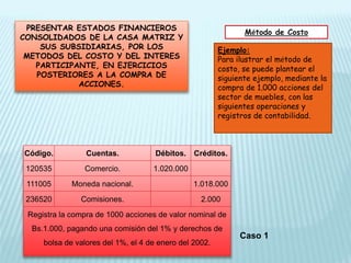PRESENTAR ESTADOS FINANCIEROS
CONSOLIDADOS DE LA CASA MATRIZ Y
SUS SUBSIDIARIAS, POR LOS
METODOS DEL COSTO Y DEL INTERES
PARTICIPANTE, EN EJERCICIOS
POSTERIORES A LA COMPRA DE
ACCIONES.
Método de Costo
Código. Cuentas. Débitos. Créditos.
120535 Comercio. 1.020.000
111005 Moneda nacional. 1.018.000
236520 Comisiones. 2.000
Registra la compra de 1000 acciones de valor nominal de
Bs.1.000, pagando una comisión del 1% y derechos de
bolsa de valores del 1%, el 4 de enero del 2002.
Ejemplo:
Para ilustrar el método de
costo, se puede plantear el
siguiente ejemplo, mediante la
compra de 1.000 acciones del
sector de muebles, con las
siguientes operaciones y
registros de contabilidad.
Caso 1
 