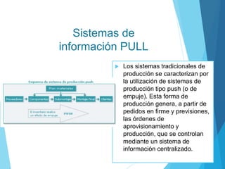 Sistemas de
información PULL
 Los sistemas tradicionales de
producción se caracterizan por
la utilización de sistemas de
producción tipo push (o de
empuje). Esta forma de
producción genera, a partir de
pedidos en firme y previsiones,
las órdenes de
aprovisionamiento y
producción, que se controlan
mediante un sistema de
información centralizado.
 