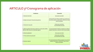 ARTICULO 3º Cronograma de aplicación
 