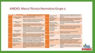 ANEXO: MarcoTécnico Normativo Grupo 2
 