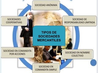 TIPOS DE
SOCIEDADES
MERCANTILES
 