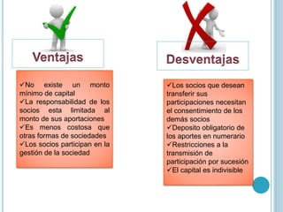 No existe un monto
mínimo de capital
La responsabilidad de los
socios esta limitada al
monto de sus aportaciones
Es menos costosa que
otras formas de sociedades
Los socios participan en la
gestión de la sociedad
Los socios que desean
transferir sus
participaciones necesitan
el consentimiento de los
demás socios
Deposito obligatorio de
los aportes en numerario
Restricciones a la
transmisión de
participación por sucesión
El capital es indivisible
 