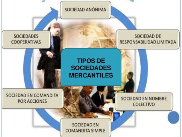Derecho Mercantil