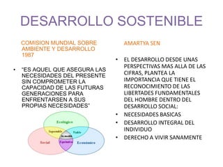 DESARROLLO SOSTENIBLE
COMISION MUNDIAL SOBRE
AMBIENTE Y DESARROLLO
1987
• “ES AQUEL QUE ASEGURA LAS
NECESIDADES DEL PRESENTE
SIN COMPROMETER LA
CAPACIDAD DE LAS FUTURAS
GENERACIONES PARA
ENFRENTARSEN A SUS
PROPIAS NECESIDADES”
AMARTYA SEN
• EL DESARROLLO DESDE UNAS
PERSPECTIVAS MAS ALLA DE LAS
CIFRAS, PLANTEA LA
IMPORTANCIA QUE TIENE EL
RECONOCIMIENTO DE LAS
LIBERTADES FUNDAMENTALES
DEL HOMBRE DENTRO DEL
DESARROLLO SOCIAL:
• NECESIDADES BASICAS
• DESARROLLO INTEGRAL DEL
INDIVIDUO
• DERECHO A VIVIR SANAMENTE
 