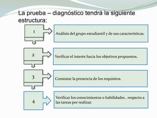 La prueba – diagnóstico tendrá la siguiente
estructura:
1

Análisis del grupo estudiantil y de sus características.

2

Verificar el interés hacia los objetivos propuestos.

3

Constatar la presencia de los requisitos.

4

Verificar los conocimientos o habilidades , respecto a
las tareas por realizar.

 