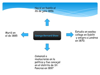 Nació en Dublín el
             26 de julio 1856




Murió en                               Estudio en wesley
el de 1885  ...