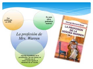 Es una
   Fue
publicada                                         obra
 en 1898                                        polém...