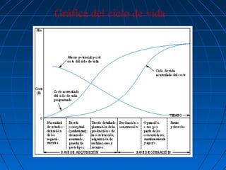 Gráfica del ciclo de vida

 