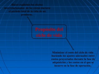 Hacer explícitos los efectos
interrelacionados de los costos durante
el periodo total de la vida de un
producto.

Propósito del
ciclo de vida

Minimizar el costo del ciclo de vida
haciendo los ajustes adecuados entre
costos proyectados durante la fase de
adquisición y los costos en el que se
incurre en la fase de operación.

 
