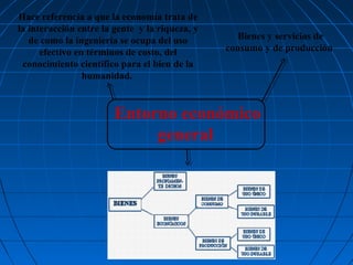 Hace referencia a que la economía trata de
la interacción entre la gente y la riqueza, y
de como la ingeniería se ocupa del uso
efectivo en términos de costo, del
conocimiento científico para el bien de la
humanidad.

Bienes y servicios de
consumo y de producción

Entorno económico
general

 