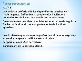 * TIPOS DEPENDIENTES:
1,2 Y 6
La conducta preferida de los dependientes consiste en ir
hacia la gente. Defienden su propio valor haciéndose
dependientes de los otros a través de sus relaciones.
Cuando sienten que viven una falsa esperanza puede seguir la
flecha hacia el modo del comportamiento de los tipos
agresivos.


Los 1, piensan que son mas pequeños que el mundo, expresan
su conducta agresiva criticándose a si mismos.
Ser para ellos es <Ser perfectos>
Compulsión: de la personalidad 4.
 