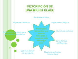 Secuencia didáctica

              Momentos didácticos                             Transposición didáctica


                                              Principales
                                            elementos que            Dominio de contenido
Elaboración y uso de recursos
  para facilitar el aprendizaje                 buscan
                                              evaluarse a
                                            través de esta
                                               estrategia           Competencias
                                                  son:               planificativas



                        Uso de la técnica
                         de la pregunta              Manejo de las teorías
                                                       de aprendizaje
 