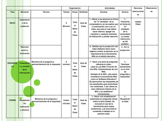 Organización                            Actividades                       Recursos       Observacion

  Fase      Momento                   Técnica               Tiempo    Grupo Ambiente                  Docente                  Alumno       Instruccional       es
                                                                                                                                                 es

           Capacitació                                                                    1.- Ubicar a los alumnos en forma        1.-
                                                                      Todo                       de “U” alrededor de la       Colocarse        Laptop
 INICIO      n de la                                           5              Aula de
                                                                                          computadora y se les explica que en forma de         Video
            audiencia                                       Minutos     el        Clase       a continuación van a ver un         “U”
                                                                      Salón                  video, que para el cual deben    alrededor
                                                                       de                      hacer silencio, apagar los        de la
                                                                                           celulares o cualquier elemento    computador
                                                                      Clase
                                                                                          de distracción y prestar atención.  a y acatar
                                                                                                                             instruccion
                                                                                                                                es del
                                                                                                                              profesor.
            Resumen                                                                       2.- Señalar que la proyección del    2.- Ver la
                                                                                              video didáctico tiene como
            previo y                                                                                                         proyección.
                                                                                          objetivo centrar la atención en la
           motivación                                                                       importancia de la herramienta
                                                                                              Wiki en el ámbito educativo.


                          Mecánica de la pregunta y            6                          1.- Hacer una serie de preguntas        1.-
DESARROL   Presentació                                                Todo    Aula de
                          aprovechamiento de la respuesta   minutos                                referente al video.        Participar
  LO       n y revisión                                                 el        Clase    ¿Qué es una Wiki? Función de      activamente
              de la                                                   Salón               una Wiki. Características de una    en el ciclo
                                                                                                          Wiki.                   de
           información                                                 de
                                                                                           Ventajas de la Wiki. ¿Se podría   preguntas y
                                                                      Clase                considerar la herramienta Wiki    respuestas.
                                                                                            como un Software Educativo?
                                                                                          Se aprovechan las respuestas de
                                                                                          los estudiantes para profundizar
                                                                                           los contenidos. Y por último se
                                                                                            hace referencia historia de la
                                                                                                 Wiki, y se establecen
                                                                                                     conclusiones.
                                                                                             1.- Hacer una recapitulación        1.-
                             Mecánica de la pregunta y                Todo                 basándose en preguntas claves     Recapitular
 CIERRE    Recapitulac                                      Cuatro            Aula de
                          aprovechamiento de la respuesta                                      sobre el tema tratado. Se      la clase
               ión                                          minutos     el        Clase          vinculará el uso de la
           motivación                                                 Salón                    herramienta para clases
                                                                       de                   posteriores, y se anunciará el
           y clausura
                                                                                              contenido a trabajar en la
                                                                      Clase
                                                                                                     próxima clase.
 