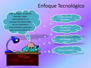 Enfoque Tecnológico
Este enfoque pretende
alcanzar mayor
racionalidad en el
proceso de transmisión
de los contenidos
educacionales, para que
este sea mas eficiente.

¿Cuáles son sus
objetivos?
¿Cuál es su
contenido?
¿Cuáles es la
metodología a
seguir?

¿Cómo se evalúa?

 