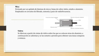 Mica
Formado por un apilado de láminas de mica y hojas de cobre, latón, estaño o aluminio.
Empleados en circuitos de filtrado, sintonía y paso de radiofrecuencia.
Vidrio
Se fabrican a partir de cintas de vidrio sobre las que se colocan otras de aluminio, a
continuación se calientan y se las somete a presión para obtener una masa compacta
y estanca.
 