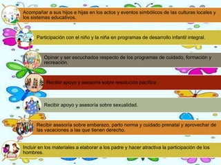 
Acompañar a sus hijos e hijas en los actos y eventos simbólicos de las culturas locales y
los sistemas educativos.
Participación con el niño y la niña en programas de desarrollo infantil integral.
Opinar y ser escuchados respecto de los programas de cuidado, formación y
recreación.
Recibir apoyo y asesoría sobre resolución pacífica .
Recibir apoyo y asesoría sobre sexualidad.
Recibir asesoría sobre embarazo, parto norma y cuidado prenatal y aprovechar de
las vacaciones a las que tienen derecho.
Incluir en los materiales a elaborar a los padre y hacer atractiva la participación de los
hombres.
 