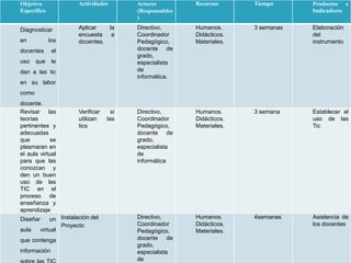 Objetivo                Actividades        Actores         Recursos      Tiempo      Productos e
Específico                                 (Responsables                             Indicadores
                                           )

Diagnosticar            Aplicar   la       Directivo,      Humanos.      3 semanas   Elaboración
                        encuesta   a       Coordinador     Didácticos.               del
en           los        docentes.          Pedagógico,     Materiales.               instrumento
docentes      el                           docente de
                                           grado,
uso    que    le                           especialista
dan a las tic                              de
                                           informática.
en su labor
como
docente.
Revisar las             Verificar     si   Directivo,      Humanos.      3 semana    Establecer el
teorías                 utilizan    las    Coordinador     Didácticos.               uso de las
pertinentes y           tics               Pedagógico,     Materiales.               Tic
adecuadas                                  docente de
que          se                            grado,
plasmaran en                               especialista
el aula virtual                            de
para que las                               informática
conozcan y
den un buen
uso de las
TIC en el
proceso de
enseñanza y
aprendizaje
Diseñar       un Instalación del           Directivo,      Humanos.      4semanas    Asistencia de
                  Proyecto                 Coordinador     Didácticos.               los docentes
aula      virtual                          Pedagógico,     Materiales.
que contenga                               docente de
                                           grado,
información                                especialista
                                           de
 