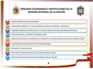 ÓRGANOS CIUDADANOS E INSTITUCIONES DE LA
DEFENSA INTEGRAL DE LA NACIÓN
• FUERZA ARMADA NACIONAL BOLIVARIANA
• CONTRALORÍA ...