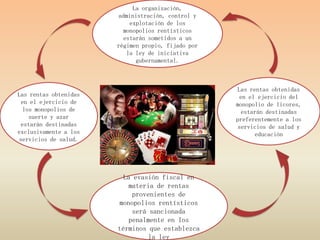 La organización,
                        administración, control y
                           explotación de los
                         monopolios rentísticos
                         estarán sometidos a un
                       régimen propio, fijado por
                          la ley de iniciativa
                             gubernamental.



                                                    Las rentas obtenidas
Las rentas obtenidas                                 en el ejercicio del
 en el ejercicio de                                 monopolio de licores,
  los monopolios de                                   estarán destinadas
    suerte y azar                                   preferentemente a los
 estarán destinadas                                  servicios de salud y
exclusivamente a los                                      educación
servicios de salud.




                         La evasión fiscal en
                          materia de rentas
                            provenientes de
                       monopolios rentísticos
                           será sancionada
                          penalmente en los
                       términos que establezca
                                la ley
 