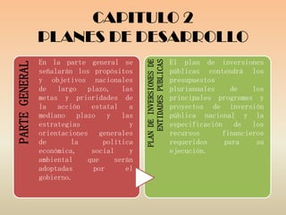 CAPITULO 2
                PLANES DE DESARROLLO
                En la parte general se                               El plan de inversiones




                                                ENTIDADES PUBLICAS
                                            PLAN DE INVERSIONES DE
PARTE GENERAL


                señalarán los propósitos                             públicas contendrá los
                y objetivos nacionales                               presupuestos
                de largo     plazo,   las                            plurianuales    de    los
                metas y prioridades de                               principales programas y
                la acción     estatal   a                            proyectos de inversión
                mediano plazo y las                                  pública nacional y la
                estrategias             y                            especificación de los
                orientaciones generales                              recursos      financieros
                de      la       política                            requeridos     para    su
                económica,    social    y                            ejecución.
                ambiental    que    serán
                adoptadas      por     el
                gobierno.
 